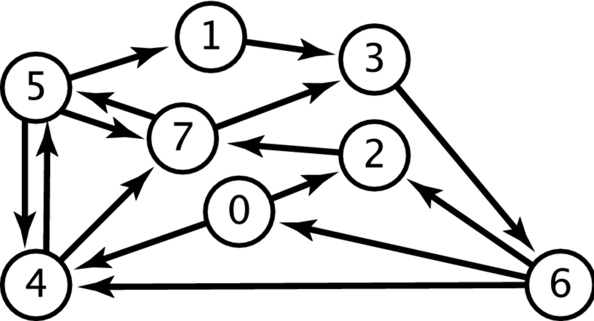 Figura ilustrativa de estrutura de dados de grafos