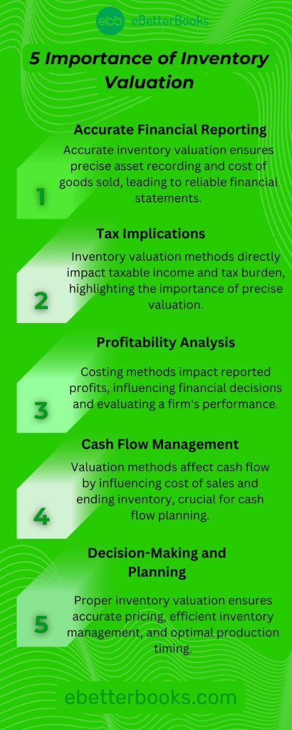 Importance of Inventory Valuation