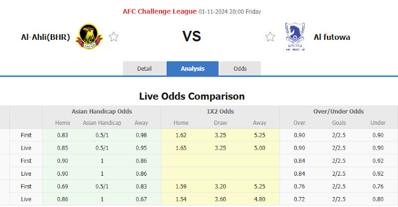 Dự đoán tỷ lệ bóng đá, soi kèo Al Ahli Manama vs Al Foutoua Club