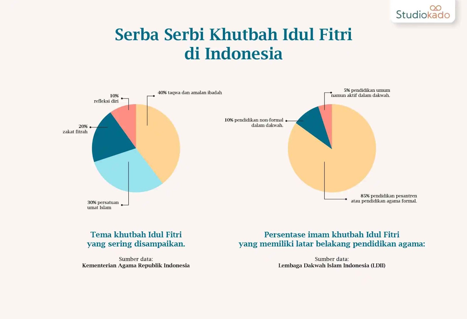 serba-serbi khutbah idul fitri di Indonesia