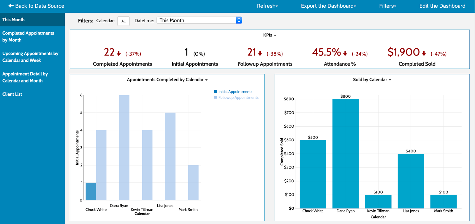 Acuity Scheduling dashboard