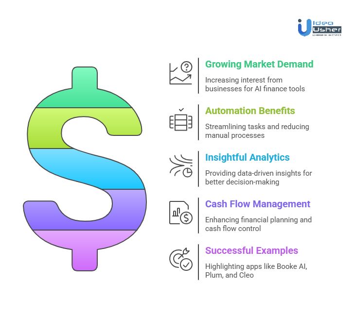 A Perfect Time to Invest in Developing an AI Finance App 