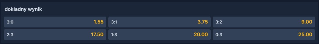 Zakłady na dokładny wynik w siatkówce