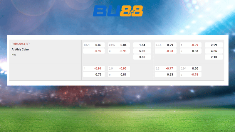 Bảng kèo Palmeiras vs Al Ahly Cairo