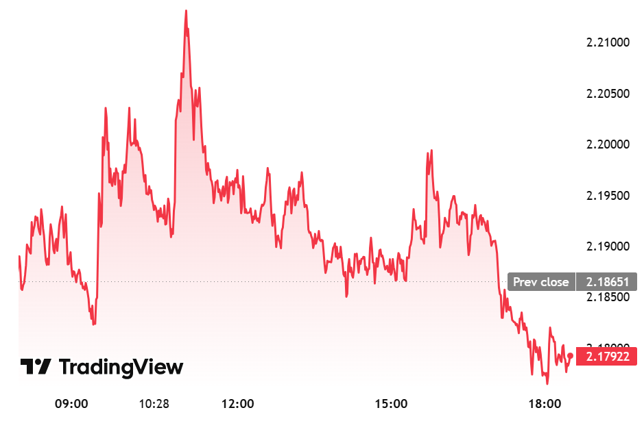 Is This XRP’s Remaining Stretch Under ?
