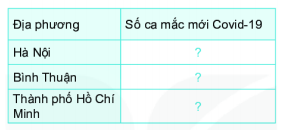 CHƯƠNG IX: DỮ LIỆU VÀ XÁC SUẤT THỰC NGHIỆMBÀI 38: DỮ LIỆU VÀ THU THẬP DỮ LIỆU