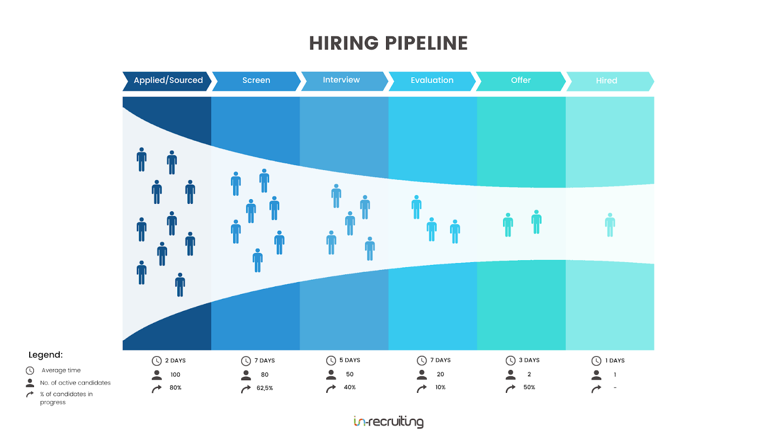 Hiring pipeline