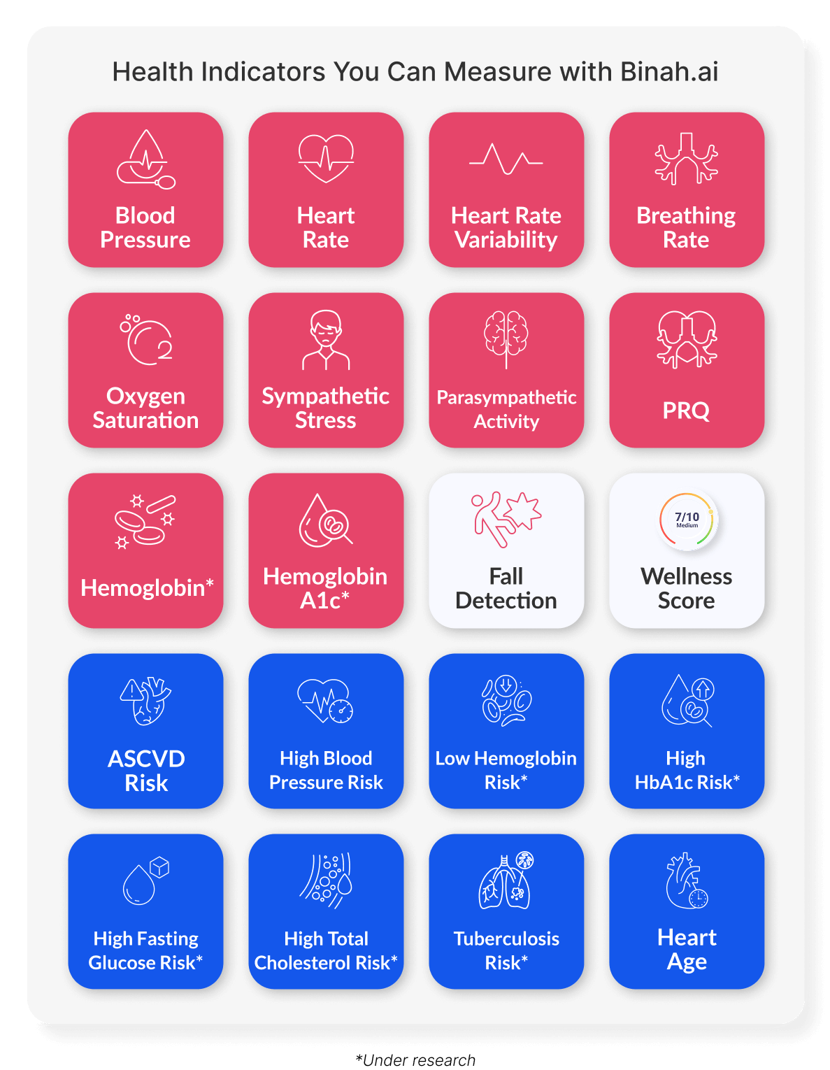 Sustaining Heart Health: Prevention, Early Detection, and AI-Powered Heart Health Monitoring 0