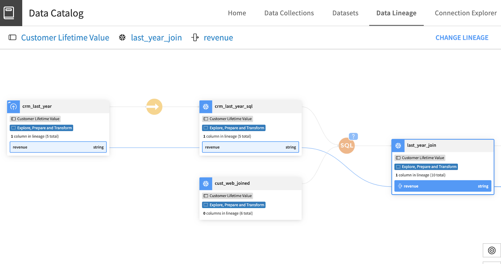 Tracing the origin of the “revenue” field