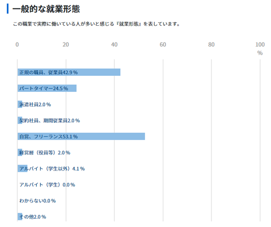 美容師の働く就業形態