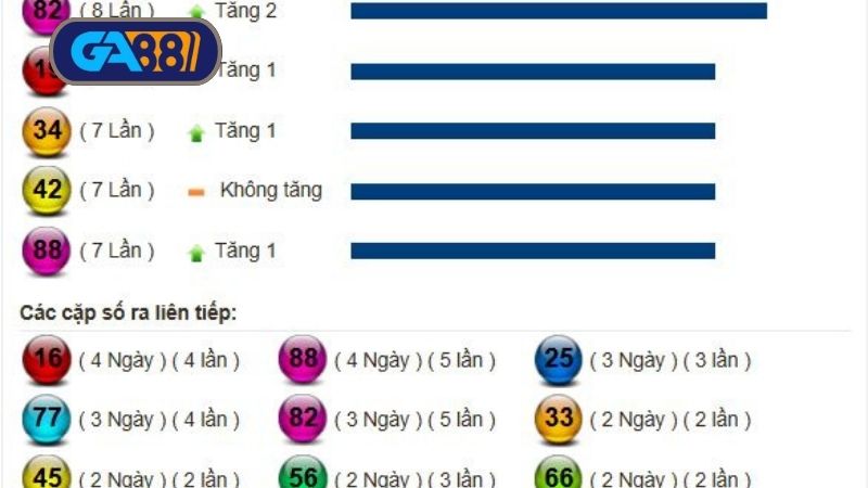 Thống kê xổ số miền Trung ngày 17/06/2025