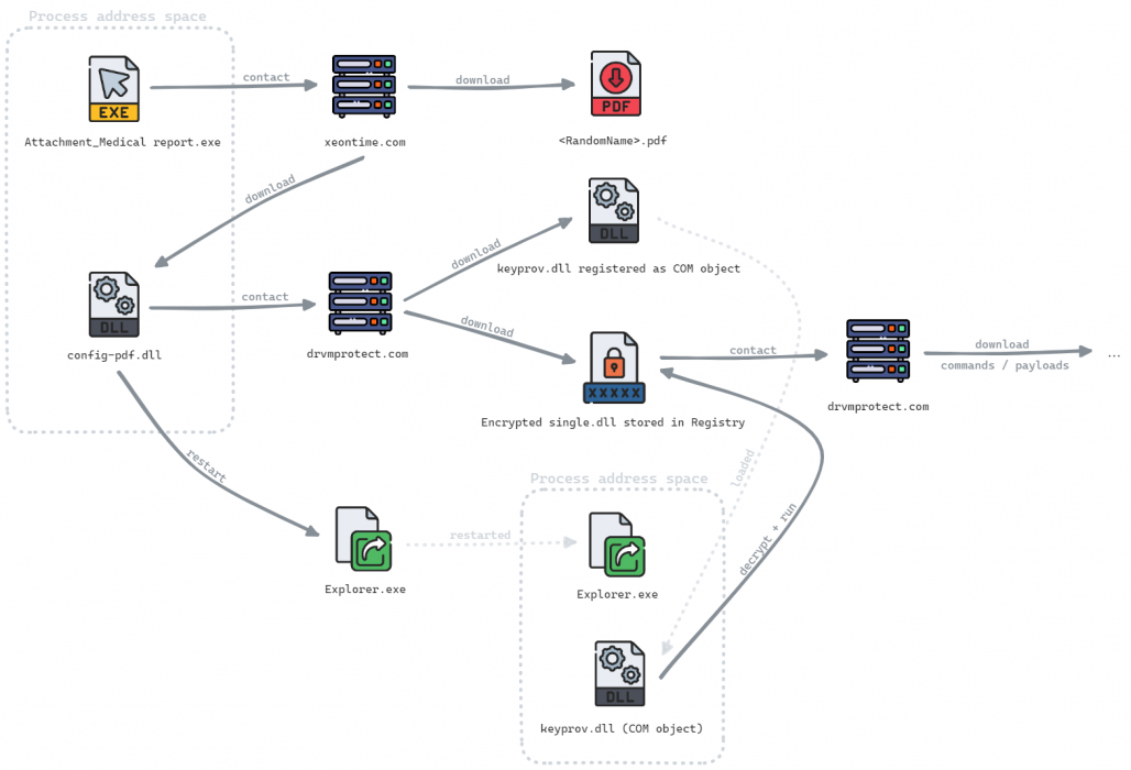 Hackers Weaponizing PDF Files To Deliver New SnipBot Malware