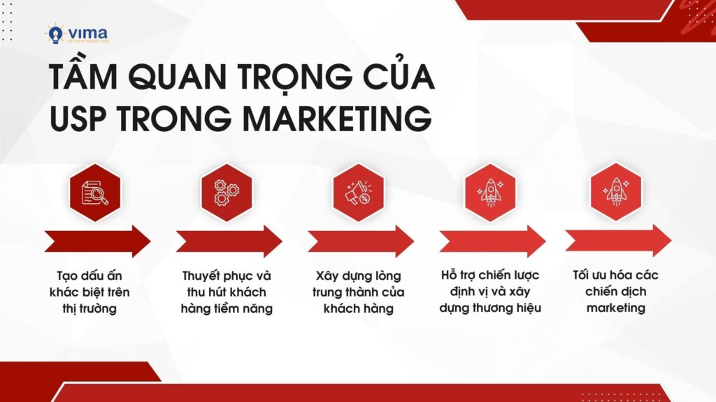 USP trong marketing là gì? Cách xác định Unique Selling Point cho doanh nghiệp