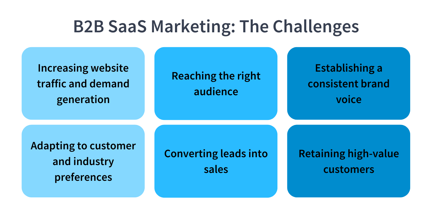 Challenges of B2B SaaS marketing