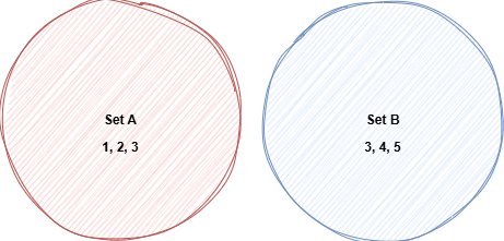 Simbol Diagram Venn