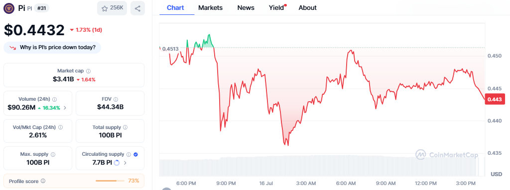 Pi Network Will Surpass SUI and TON, Hit $5 if This Happens