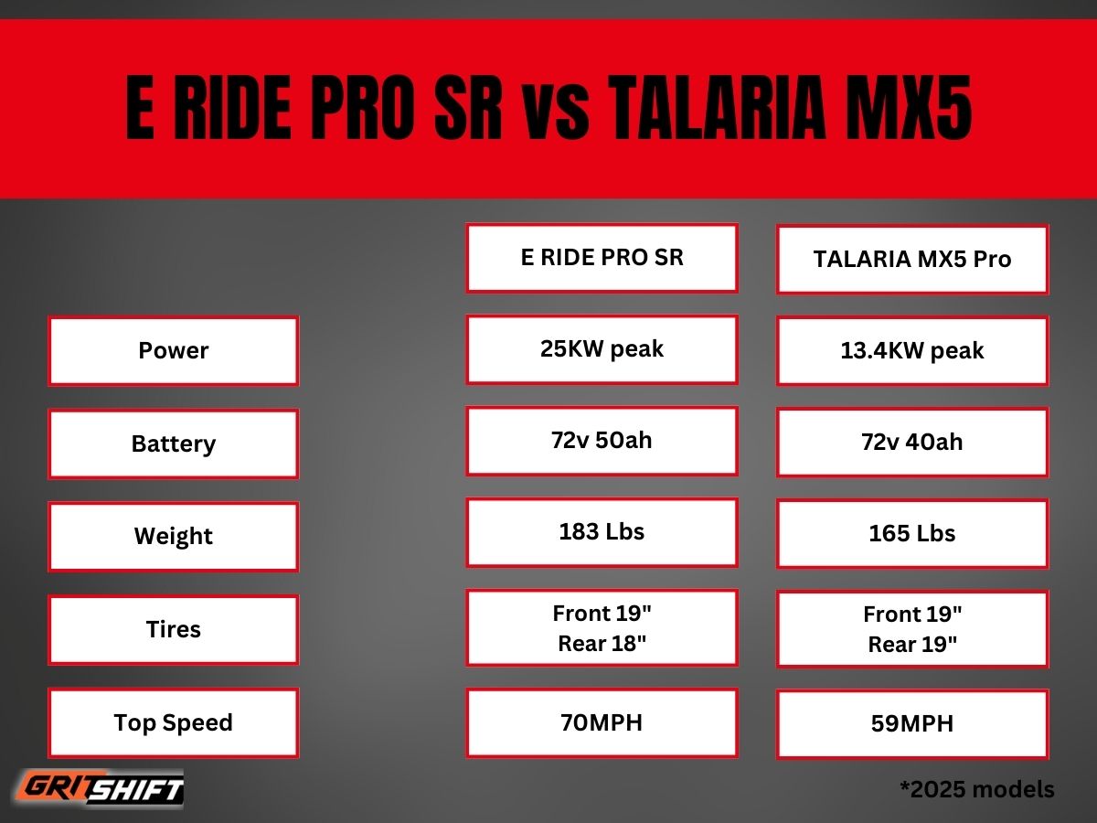 An infographic of the E Ride Pro SR vs Talaria MX5, which is explained in the next paragraph