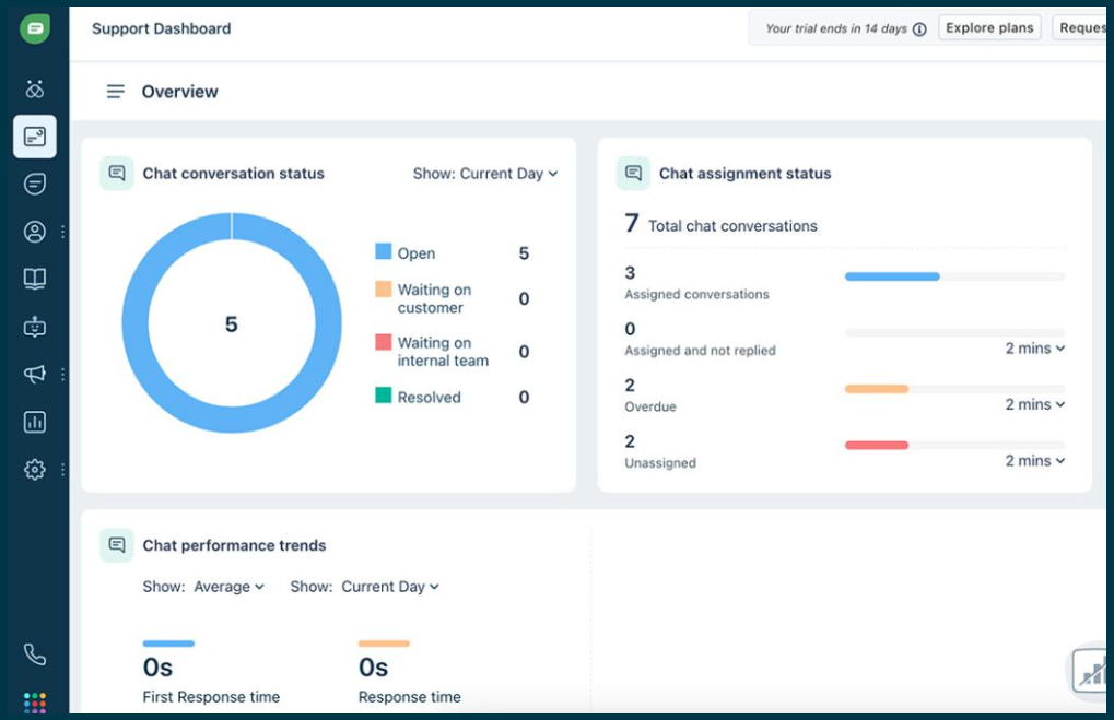 Freshchat's chatbot dashboard