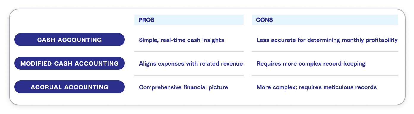 A chart depicting the pros and cons of cash accounting, modified cash accounting, and accrual accounting.