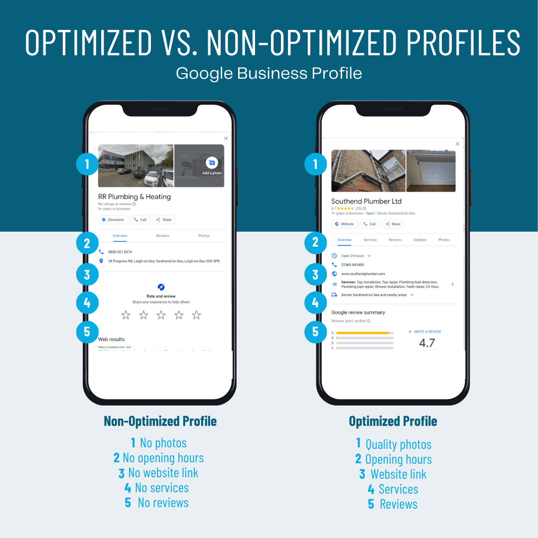 Service Based Businesses