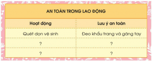 TUẦN 35AN TOÀN TRONG LAO ĐỘNG