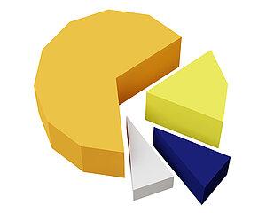 A pie chart with different colored shapesDescription automatically generated