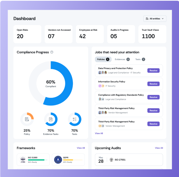 Scrut Compliance Analytics Dashboard