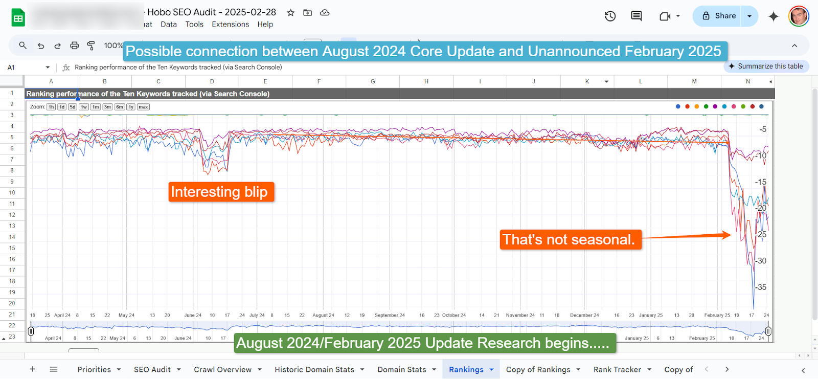 Необвитанная февраль 2025 г.