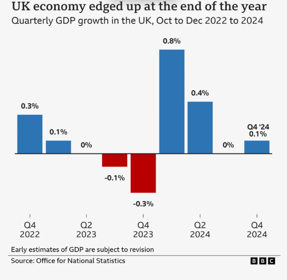 Pil Bank of England ‘berhati -hati’ tentang pemotongan suku lebih lanjut