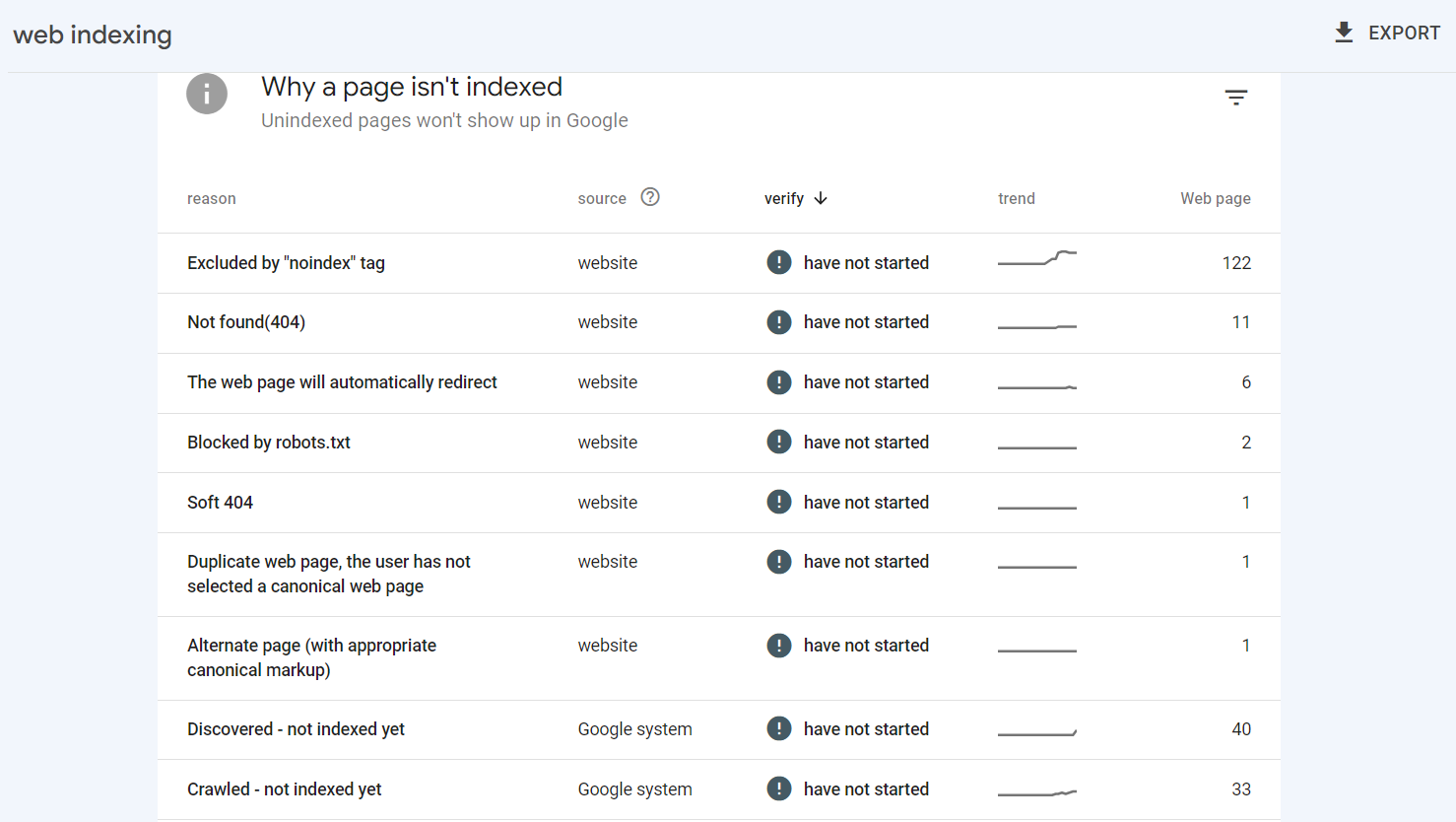 web indexing