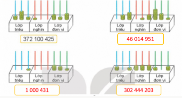 BÀI 12: CÁC SỐ TRONG PHẠM VI LỚP TRIỆU