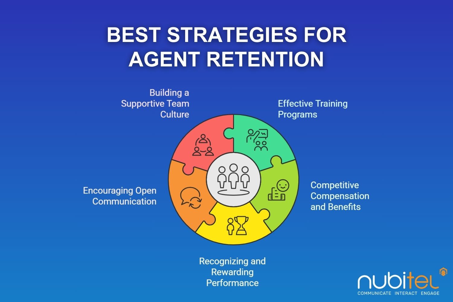 agent retention strategies for call center success







