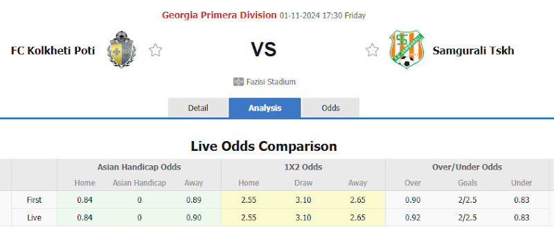 Dự đoán tỷ lệ bóng đá, soi kèo Kolkheti Poti vs Samgurali Tskaltubo