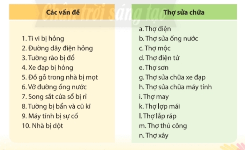 CHỦ ĐỀ 9: TÔN TRỌNG NGƯỜI LAO ĐỘNG 