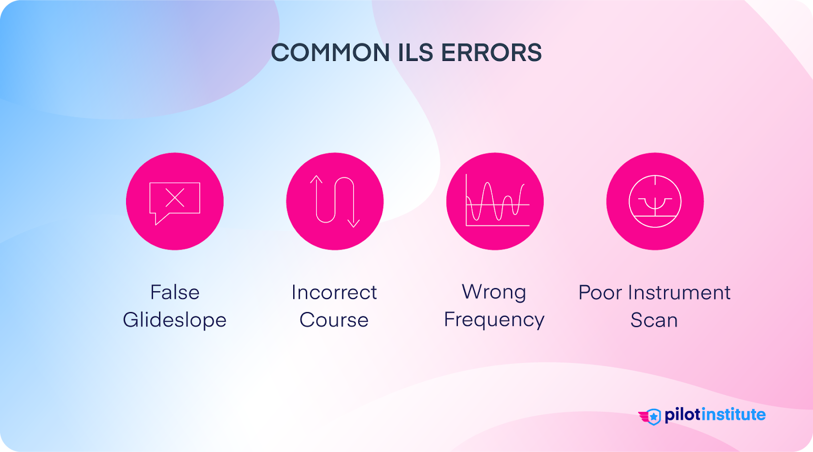 Common ILS Errors