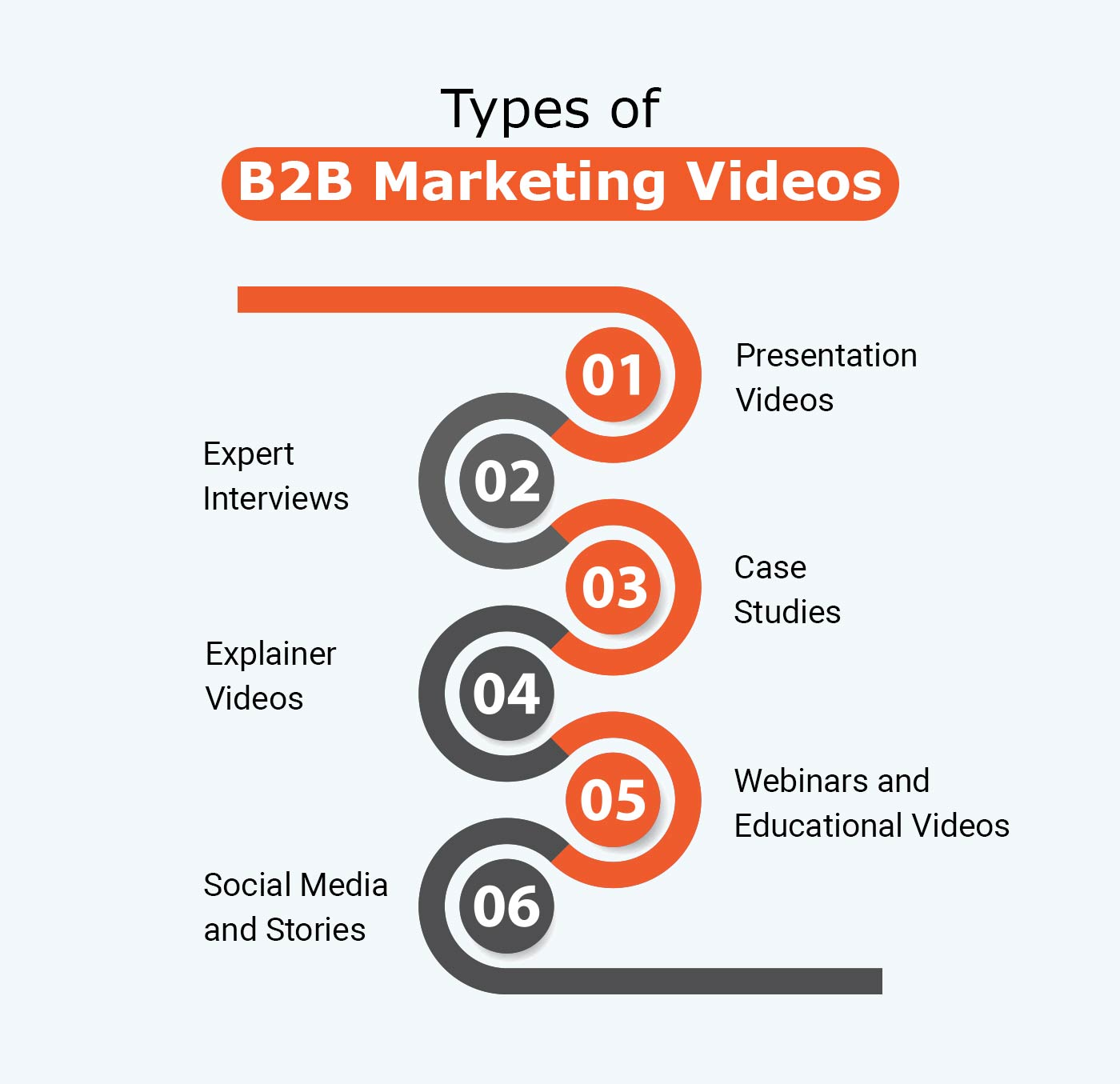 types of b2b marketing videos