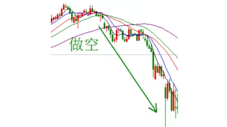 做多和做空有什麼不同？- ultima markets
