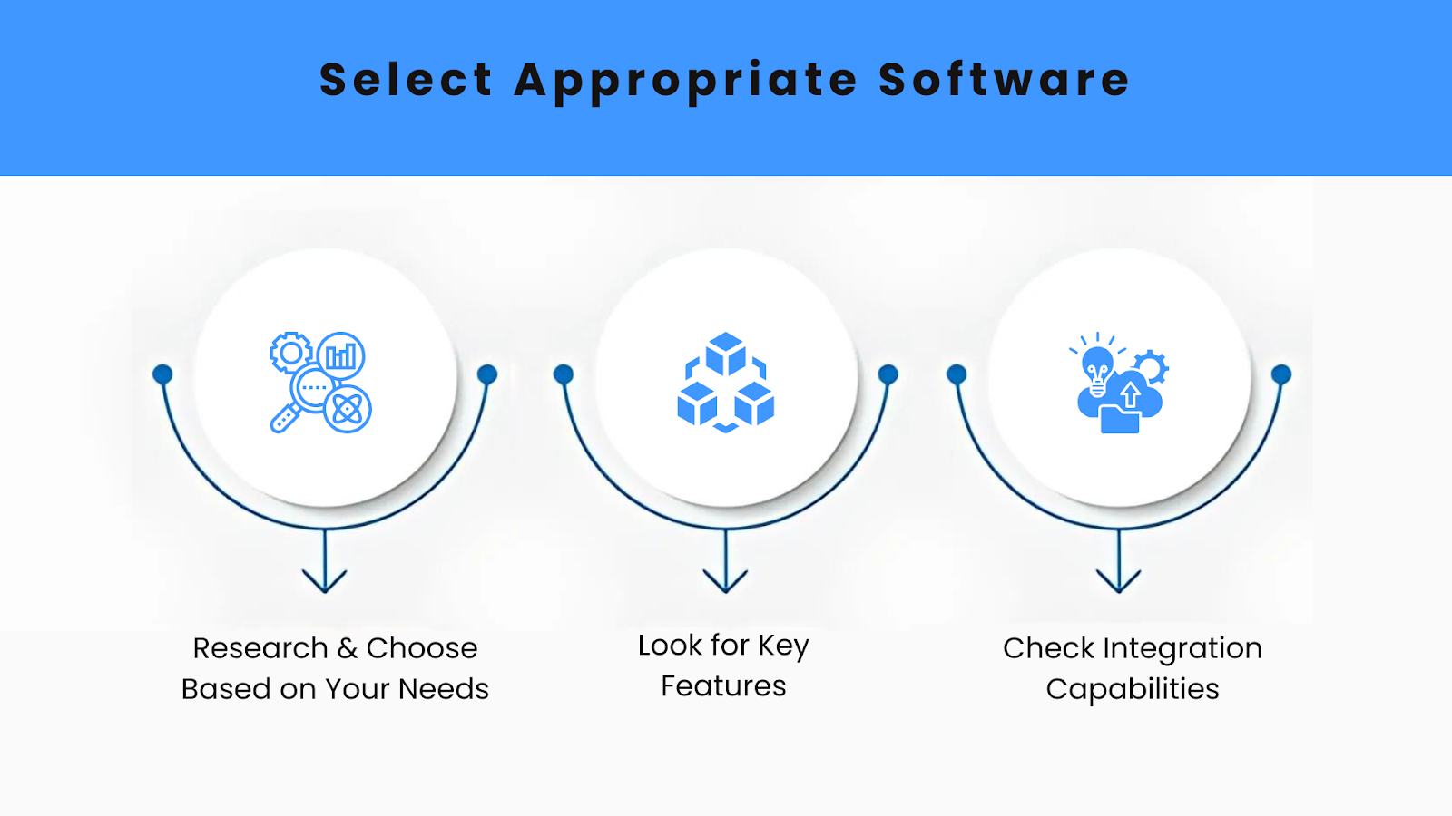 Select Appropriate Software for Automated Invoice Processing