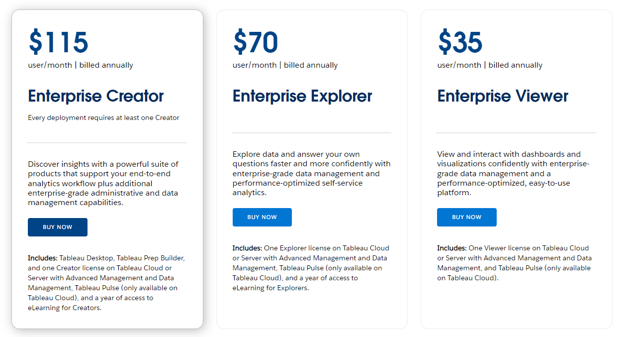 Tableau pricing