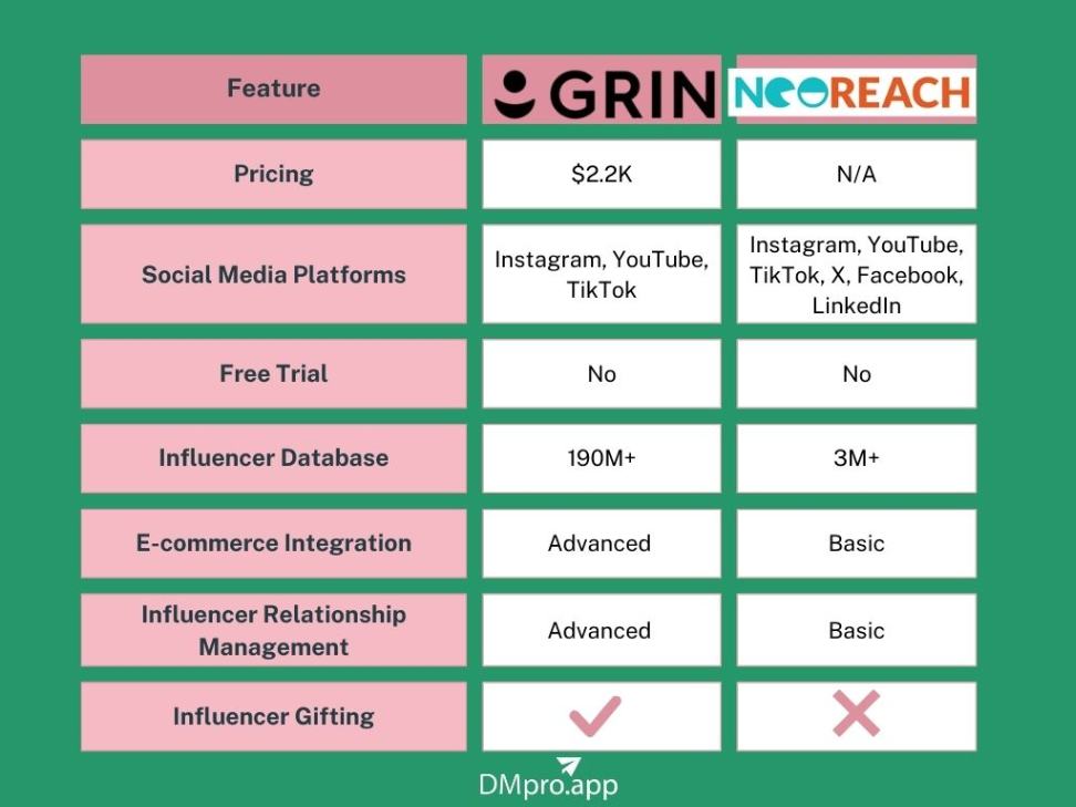 Grin vs. NeoReach