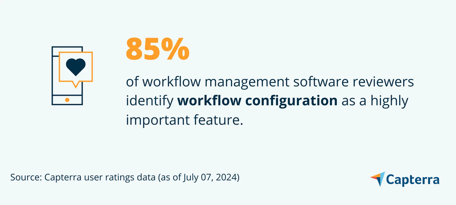 cron to go best workflow configuration feature