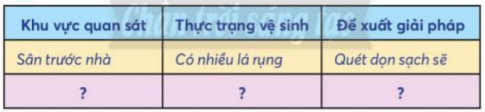 BÀI 4. GIỮ VỆ SINH XUNG QUANH NHÀ