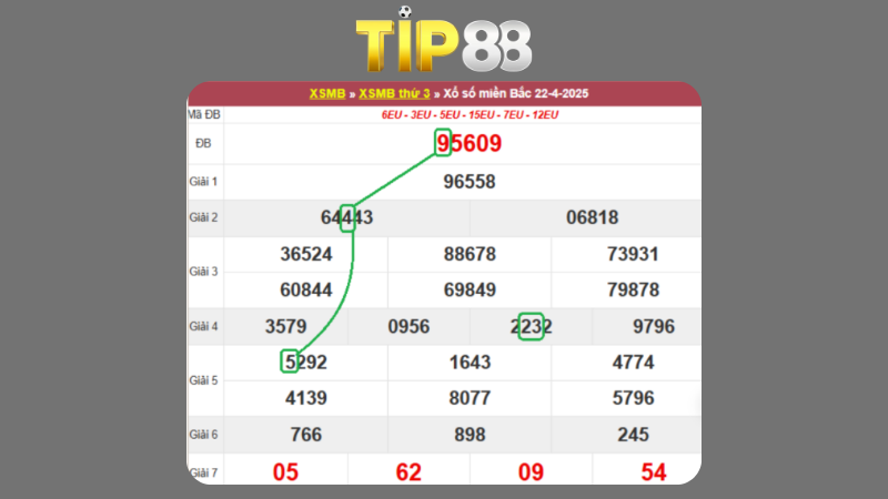 Dự đoán kết quả xsmb lô bạch thủ 23/04/2025
