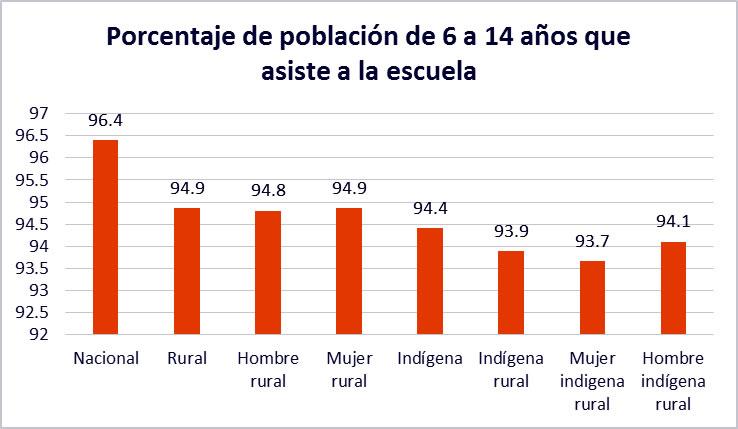 Gráfico, Gráfico de barras

Descripción generada automáticamente