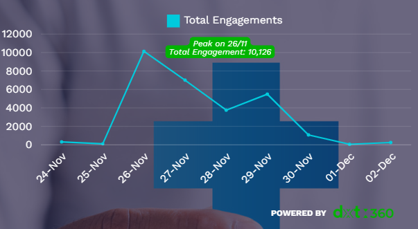 total engagement of premium hike