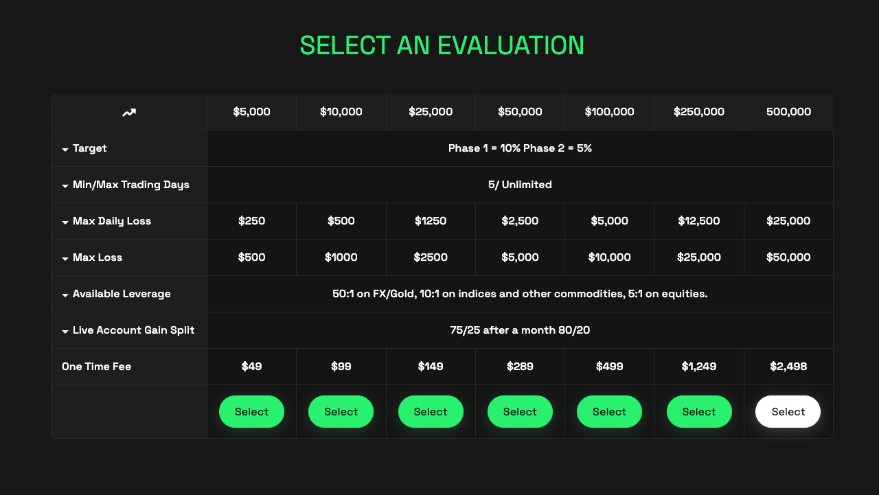 Evaluations available in IC Funded