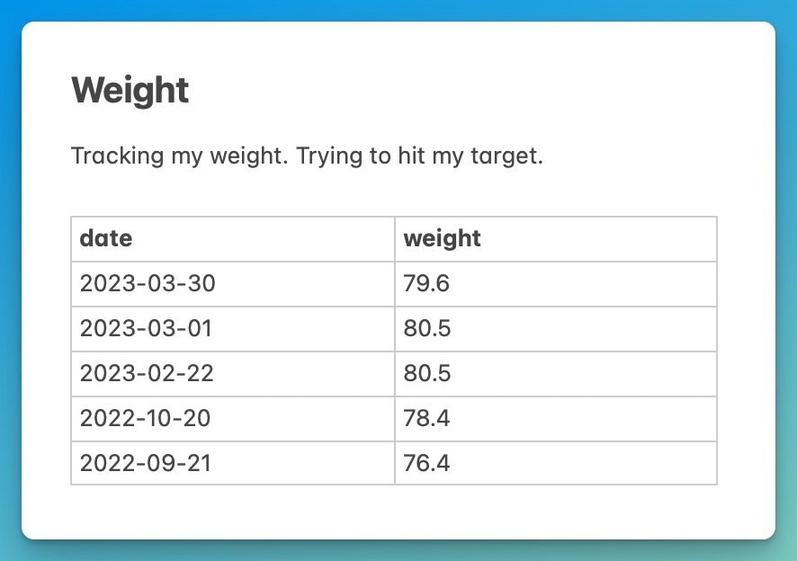 Weight Tracker Template by Alto