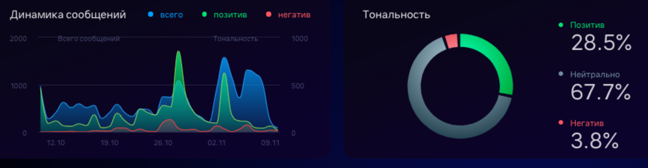 Дашборд для онлайн-школы: зачем нужен и как создать
