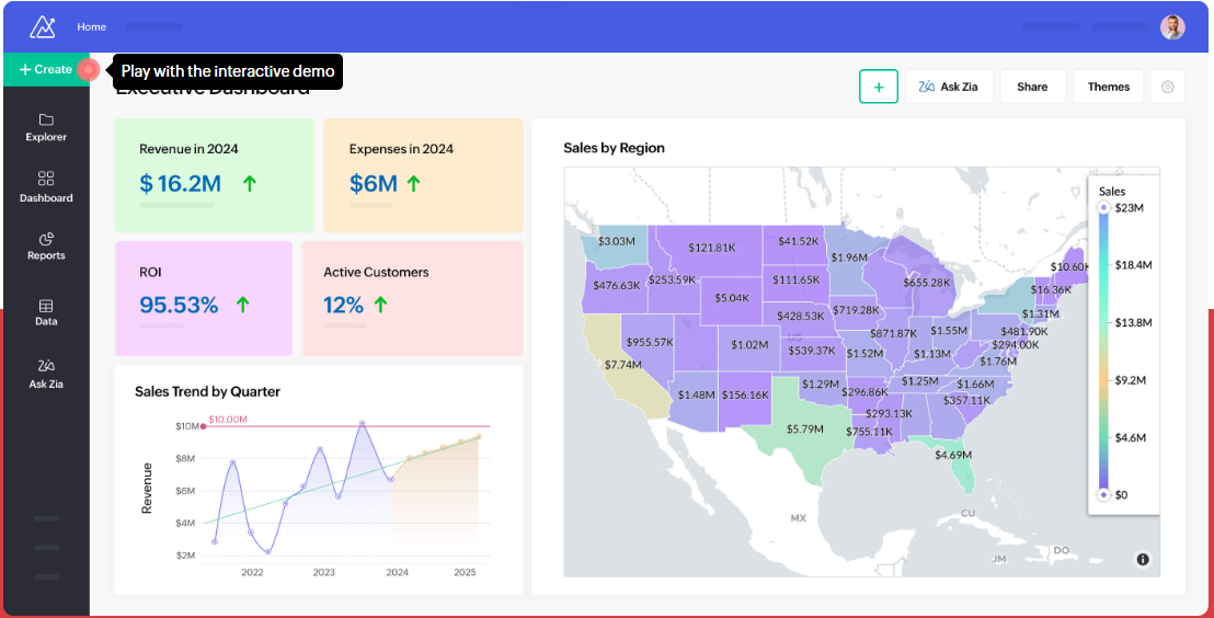 AI marketing tools for analytics and reporting - Zoho Analytics