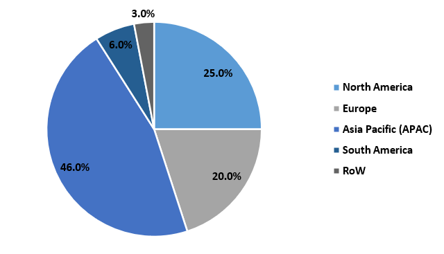 Amorphous Polyethylene Terephthalate Market